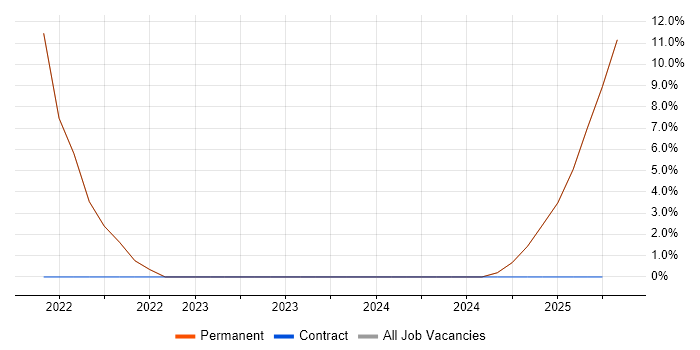 Job vacancy trend for Coaching in Thornton Heath Job vacancy trend for Coaching in Thornton Heath