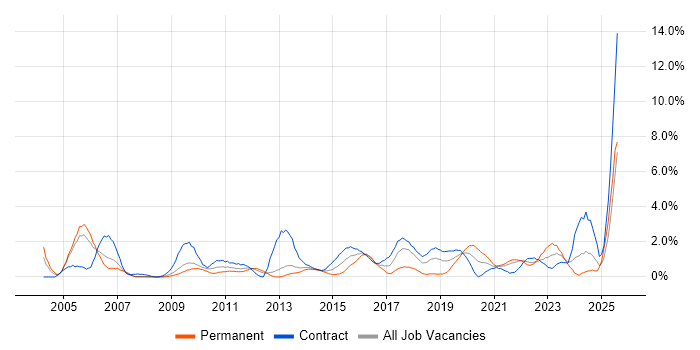Job vacancy trend for Workshop Facilitation in Croydon Job vacancy trend for Workshop Facilitation in Croydon