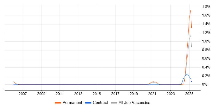 Job vacancy trend for Customer Executive in South London Job vacancy trend for Customer Executive in South London