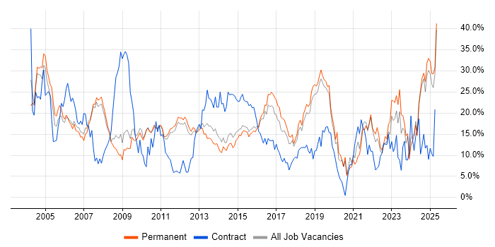 Job vacancy trend for Analyst in Kingston Upon Thames Job vacancy trend for Analyst in Kingston Upon Thames