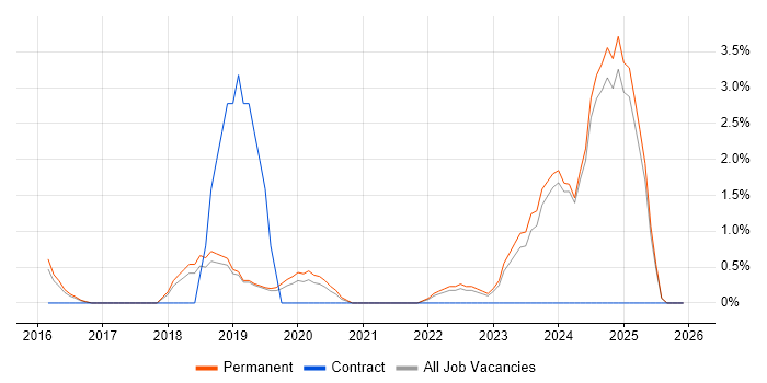 Atlassian job vacancy trend in Kingston Upon Thames
