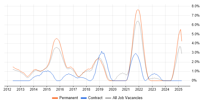 Job vacancy trend for Big Data in Kingston Upon Thames Job vacancy trend for Big Data in Kingston Upon Thames