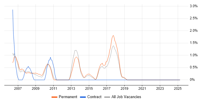 Job vacancy trend for Budget Control in Kingston Upon Thames Job vacancy trend for Budget Control in Kingston Upon Thames