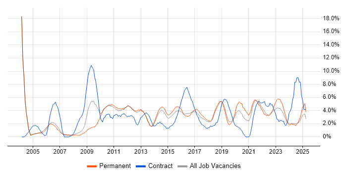 Job vacancy trend for Business Intelligence in Kingston Upon Thames Job vacancy trend for Business Intelligence in Kingston Upon Thames