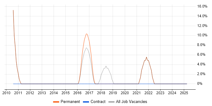 Job vacancy trend for Bash in Chessington Job vacancy trend for Bash in Chessington