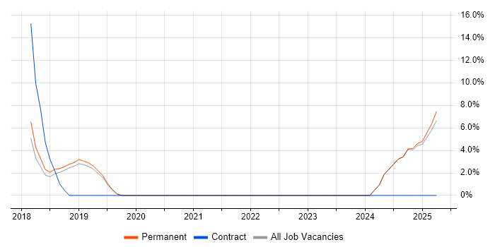 Job vacancy trend for Creative Thinking in Chessington