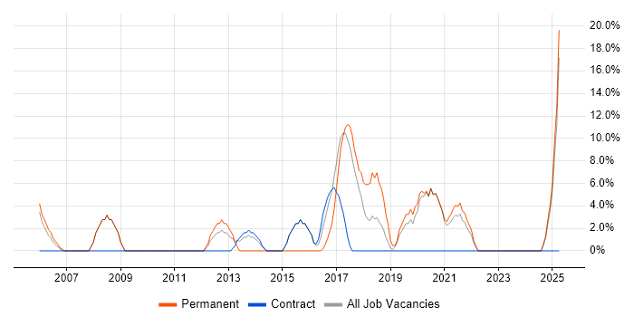 Job vacancy trend for Roadmaps in Chessington Job vacancy trend for Roadmaps in Chessington