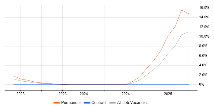 Job vacancy trend for Cost Optimisation in Kingston Upon Thames Job vacancy trend for Cost Optimisation in Kingston Upon Thames