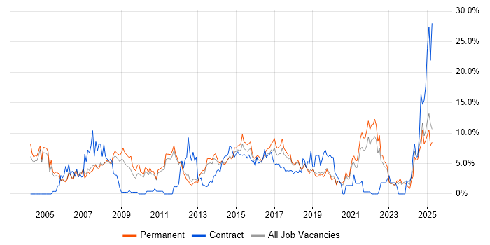 Job vacancy trend for Customer Service in Kingston Upon Thames Job vacancy trend for Customer Service in Kingston Upon Thames