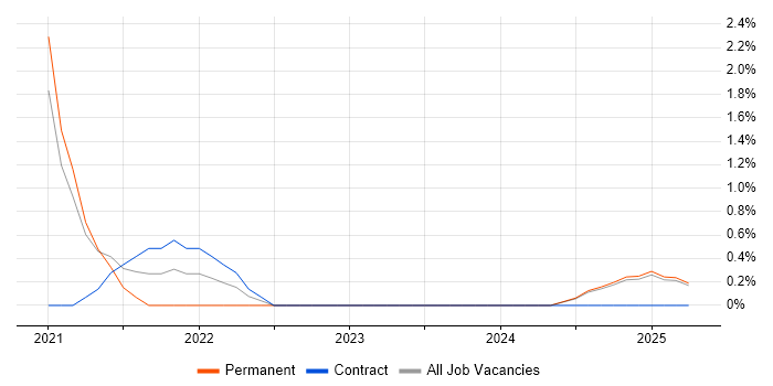 Job vacancy trend for Cyber Threat in Kingston Upon Thames Job vacancy trend for Cyber Threat in Kingston Upon Thames