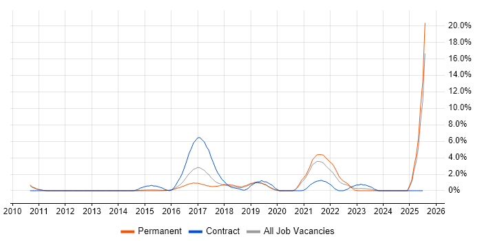 Job vacancy trend for Data Analytics in Kingston Upon Thames Job vacancy trend for Data Analytics in Kingston Upon Thames