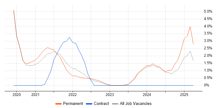 Job vacancy trend for Data Pipeline in Kingston Upon Thames Job vacancy trend for Data Pipeline in Kingston Upon Thames