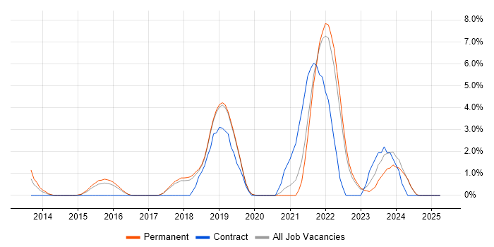 Job vacancy trend for Data Science in Kingston Upon Thames