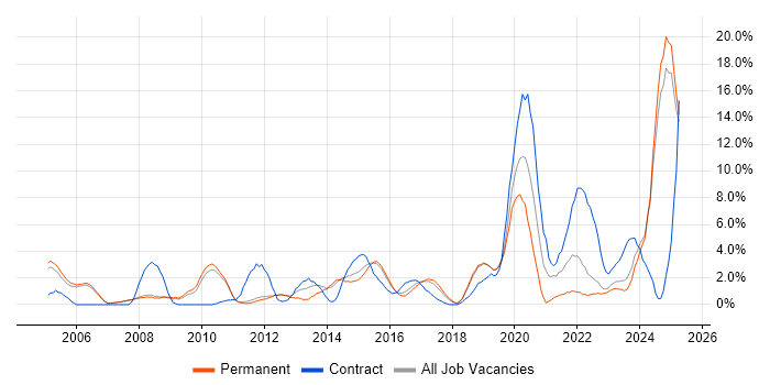 Job vacancy trend for Decision-Making in Kingston Upon Thames Job vacancy trend for Decision-Making in Kingston Upon Thames
