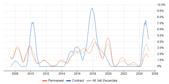 Job vacancy trend for Enterprise Software in Kingston Upon Thames