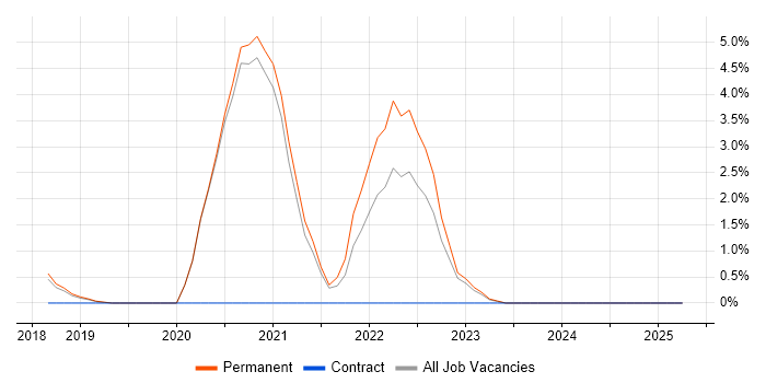 Job vacancy trend for Event-Driven in Kingston Upon Thames Job vacancy trend for Event-Driven in Kingston Upon Thames