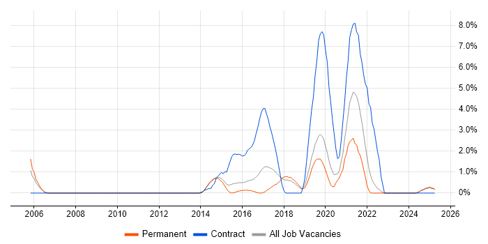 Job vacancy trend for Fibre Optics in Kingston Upon Thames Job vacancy trend for Fibre Optics in Kingston Upon Thames
