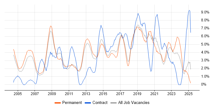 Job vacancy trend for Firewall in Kingston Upon Thames Job vacancy trend for Firewall in Kingston Upon Thames