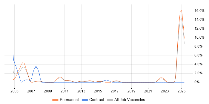 Job vacancy trend for French Language in Kingston Upon Thames