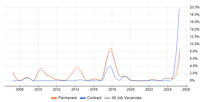 Job vacancy trend for Games in Kingston Upon Thames Job vacancy trend for Games in Kingston Upon Thames