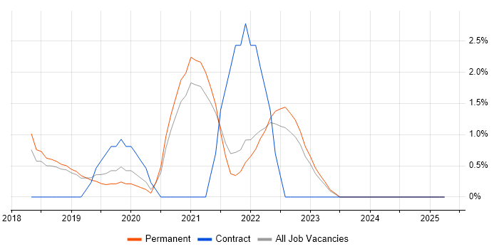 Job vacancy trend for Go in Kingston Upon Thames Job vacancy trend for Go in Kingston Upon Thames
