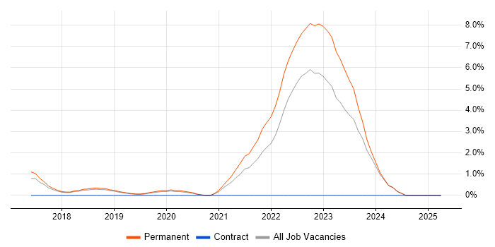 Job vacancy trend for Infrastructure as Code in Kingston Upon Thames Job vacancy trend for Infrastructure as Code in Kingston Upon Thames