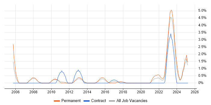 Job vacancy trend for Internal Audit in Kingston Upon Thames Job vacancy trend for Internal Audit in Kingston Upon Thames