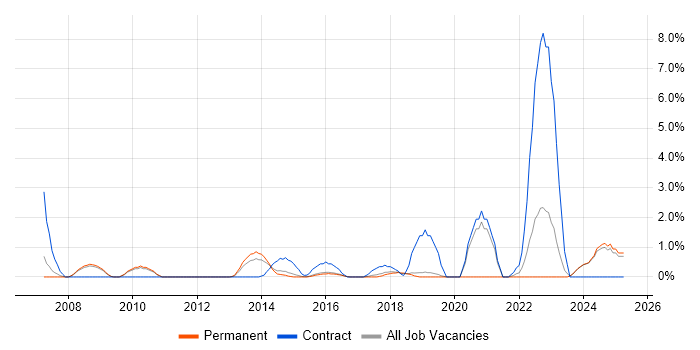 Job vacancy trend for IT Technician in Kingston Upon Thames Job vacancy trend for IT Technician in Kingston Upon Thames