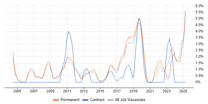 Job vacancy trend for Law in Kingston Upon Thames Job vacancy trend for Law in Kingston Upon Thames
