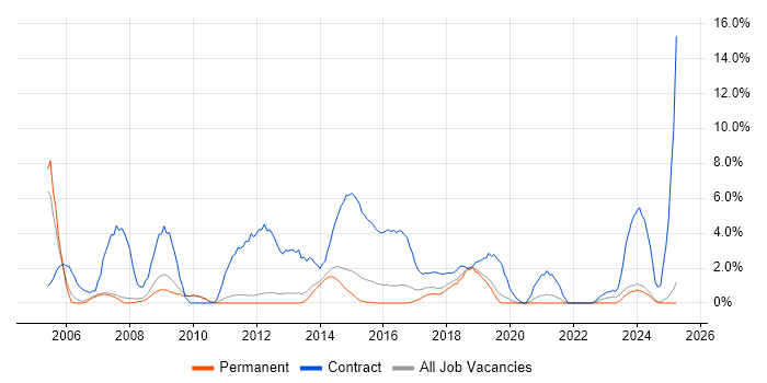 Job vacancy trend for Local Government in Kingston Upon Thames Job vacancy trend for Local Government in Kingston Upon Thames