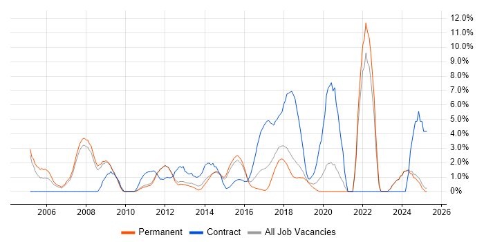 Job vacancy trend for Manufacturing in Kingston Upon Thames Job vacancy trend for Manufacturing in Kingston Upon Thames