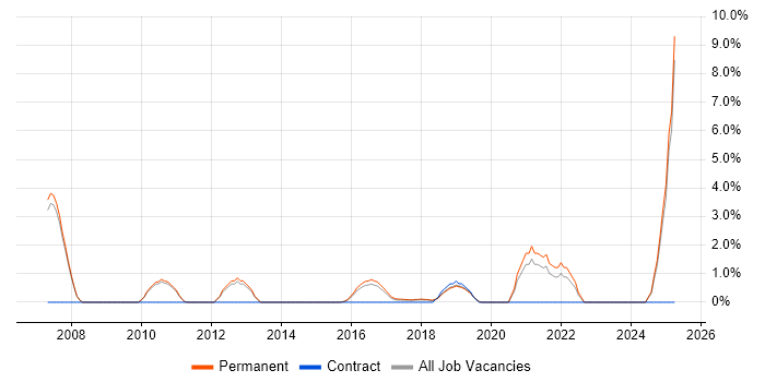 Job vacancy trend for Marketing Strategy in Kingston Upon Thames Job vacancy trend for Marketing Strategy in Kingston Upon Thames