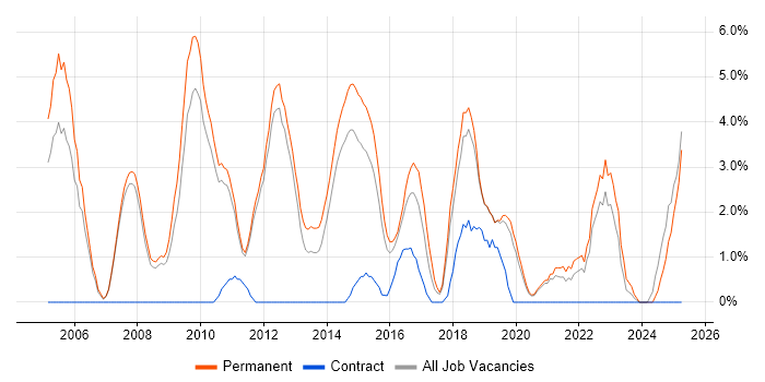 Job vacancy trend for Mathematics in Kingston Upon Thames Job vacancy trend for Mathematics in Kingston Upon Thames