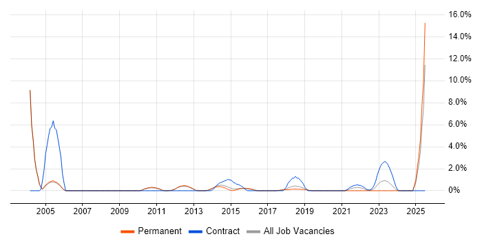 Job vacancy trend for Metadata in Kingston Upon Thames Job vacancy trend for Metadata in Kingston Upon Thames