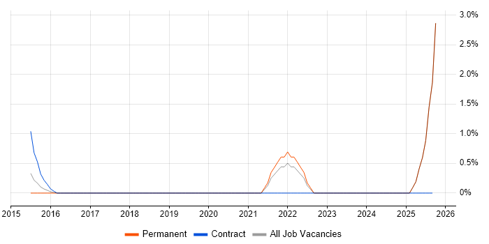 Multichannel Marketing job vacancy trend in Kingston Upon Thames Multichannel Marketing job vacancy trend in Kingston Upon Thames