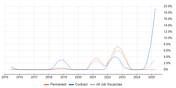 Job vacancy trend for Onboarding in Kingston Upon Thames Job vacancy trend for Onboarding in Kingston Upon Thames