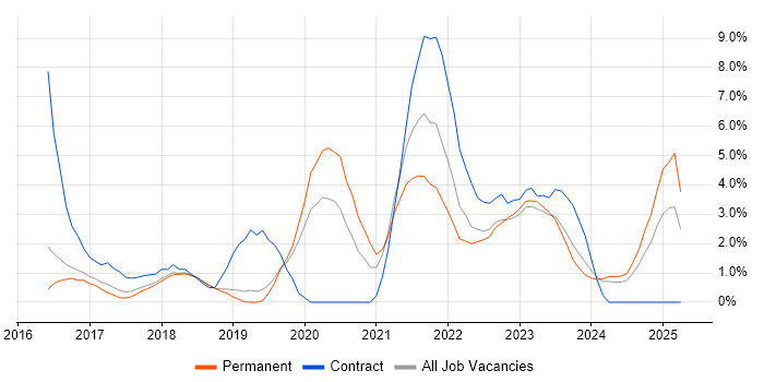 Job vacancy trend for Power BI in Kingston Upon Thames Job vacancy trend for Power BI in Kingston Upon Thames