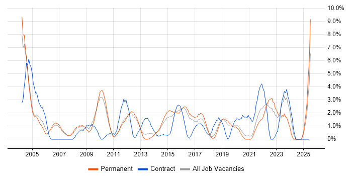 Job vacancy trend for Presentation Skills in Kingston Upon Thames Job vacancy trend for Presentation Skills in Kingston Upon Thames