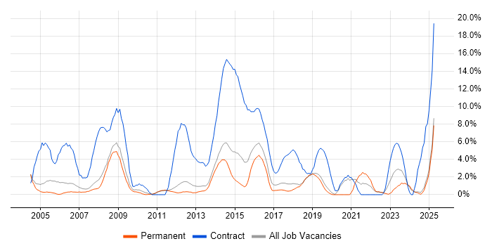 Job vacancy trend for Public Sector in Kingston Upon Thames Job vacancy trend for Public Sector in Kingston Upon Thames