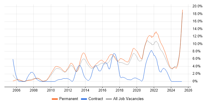 Job vacancy trend for Roadmaps in Kingston Upon Thames Job vacancy trend for Roadmaps in Kingston Upon Thames