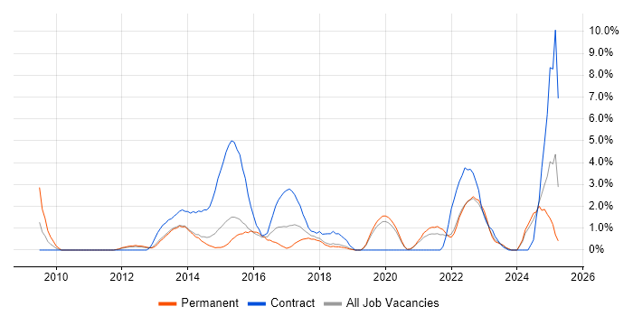 Job vacancy trend for Stakeholder Engagement in Kingston Upon Thames Job vacancy trend for Stakeholder Engagement in Kingston Upon Thames