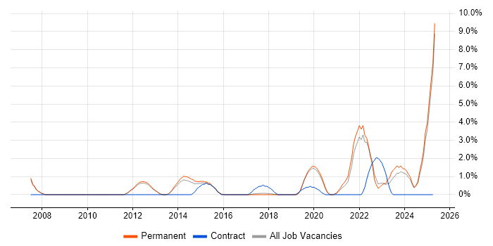 Job vacancy trend for Strategic Thinking in Kingston Upon Thames Job vacancy trend for Strategic Thinking in Kingston Upon Thames