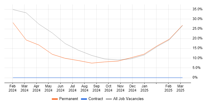 Job vacancy trend for Broadband in Surbiton Job vacancy trend for Broadband in Surbiton