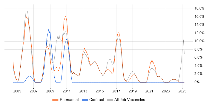 Job vacancy trend for Firewall in Surbiton Job vacancy trend for Firewall in Surbiton