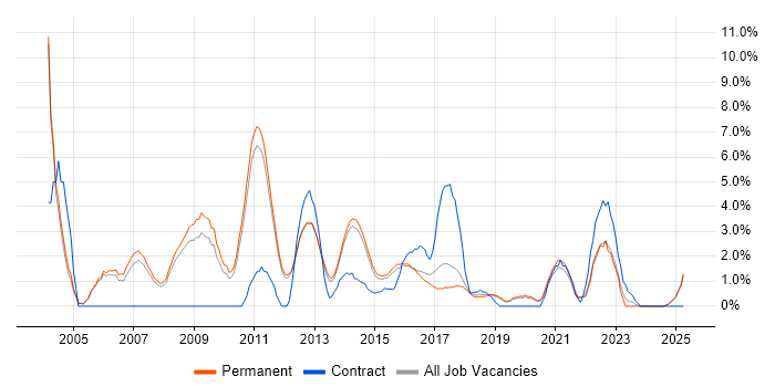 Job vacancy trend for Team Leader in Kingston Upon Thames Job vacancy trend for Team Leader in Kingston Upon Thames