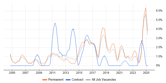 Job vacancy trend for Workflow in Kingston Upon Thames Job vacancy trend for Workflow in Kingston Upon Thames