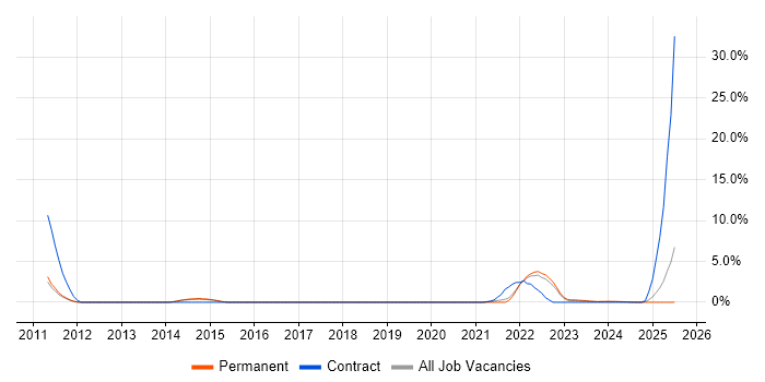 Job vacancy trend for Workload Management in Kingston Upon Thames Job vacancy trend for Workload Management in Kingston Upon Thames
