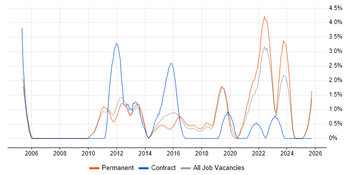 Workshop Facilitation job vacancy trend in Kingston Upon Thames Workshop Facilitation job vacancy trend in Kingston Upon Thames