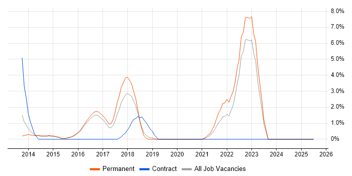 Job vacancy trend for Big Data in Merton Job vacancy trend for Big Data in Merton