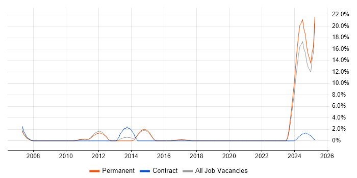 Job vacancy trend for Broadband in Merton Job vacancy trend for Broadband in Merton